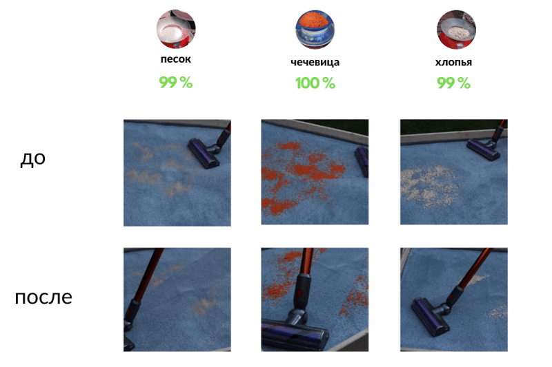 До и после - сравнение тестовых испытаний Dyson V10 Absolute на коврах c длинным ворсом